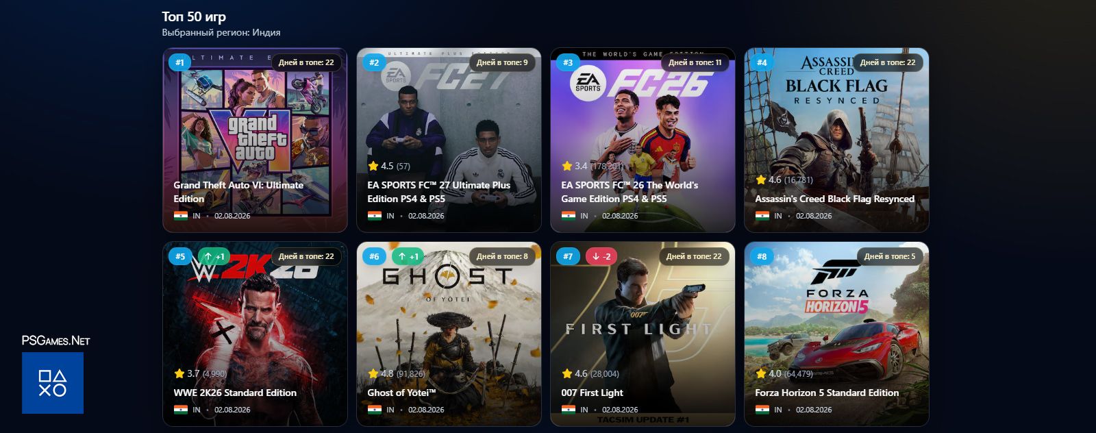 Топ-50 самых продаваемых игр PlayStation в Индии